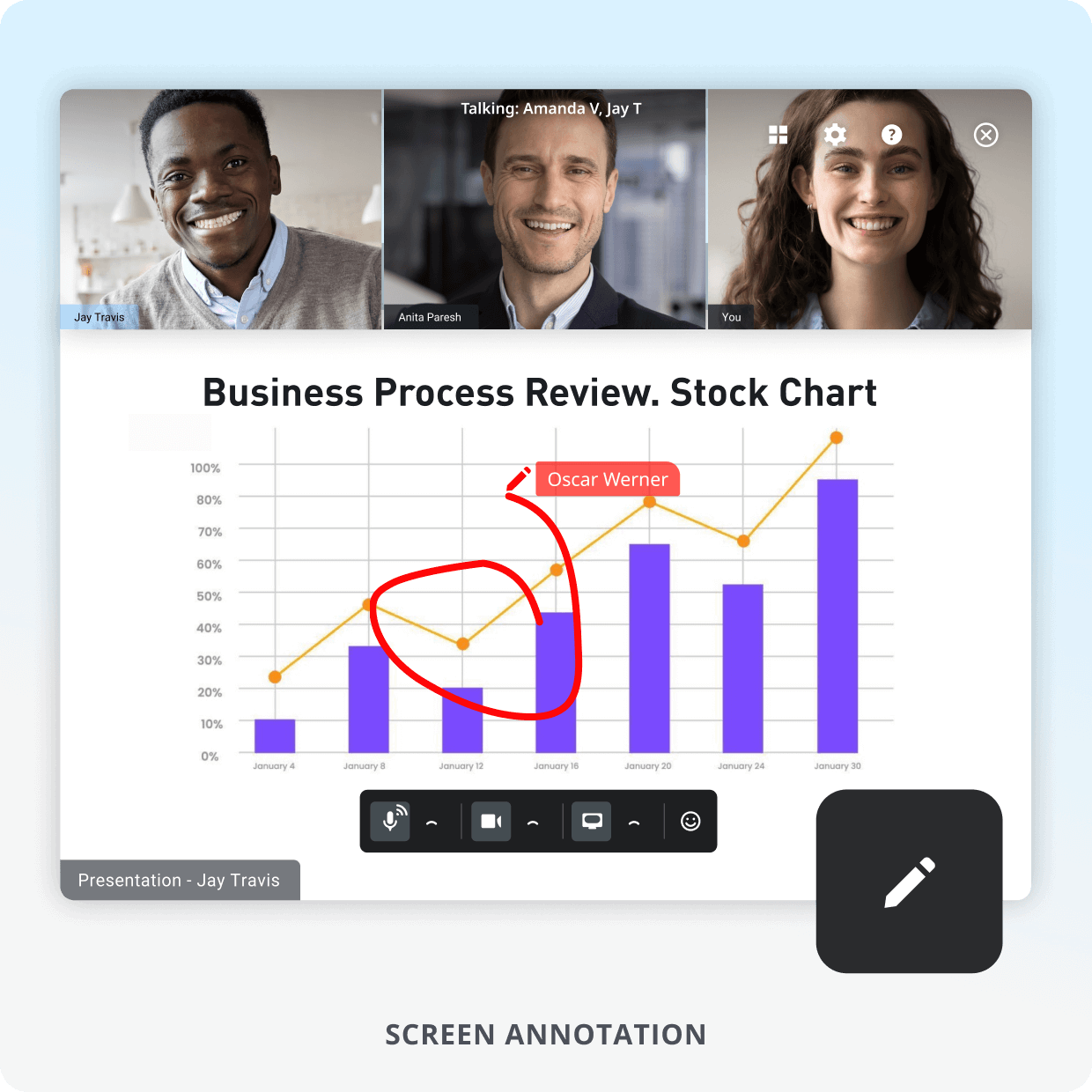 Screen Annotation