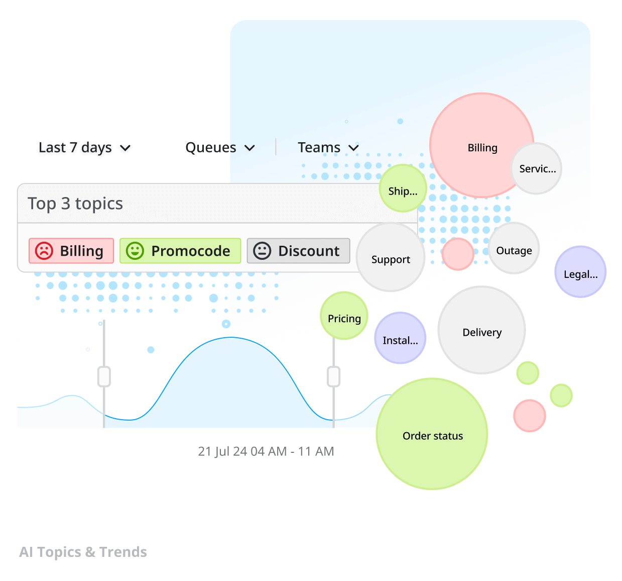 AI Topics & Trends