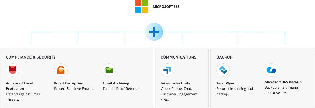 Popular Add-Ons to Microsoft 365